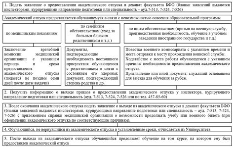 Порядок действий при оформлении ООО