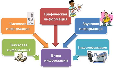 Порядок и последовательность представления информации