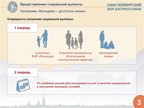 Порядок получения социальной выплаты