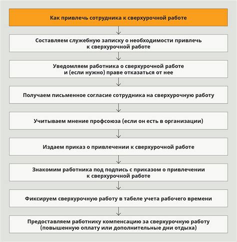 Порядок работы при перезагрузке жабр