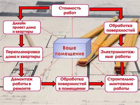 Порядок ремонтных работ в комнате