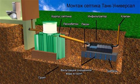 Порядок установки переливного септика