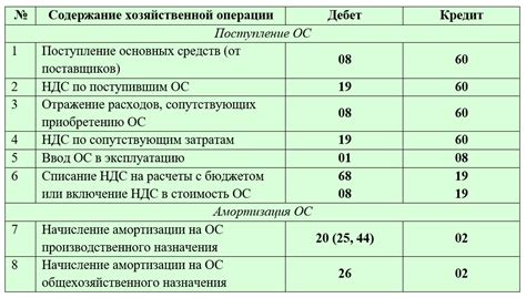 Порядок формирования и использования счета 43