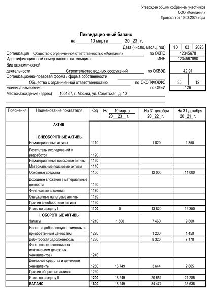 Порядок формирования ликвидационного баланса