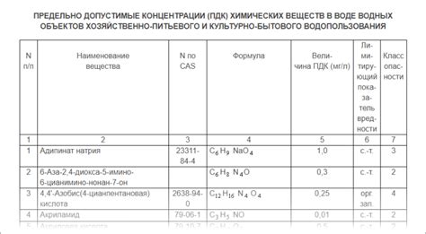 Последствия вредных веществ в воде