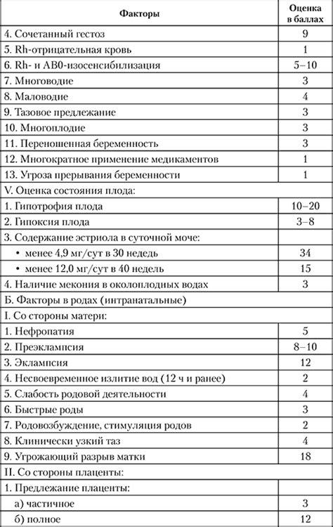 Последствия высокого общего перинатального риска 25