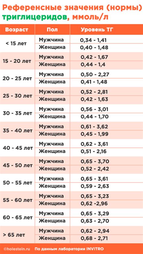 Последствия высокого уровня триглицеридов у мужчин