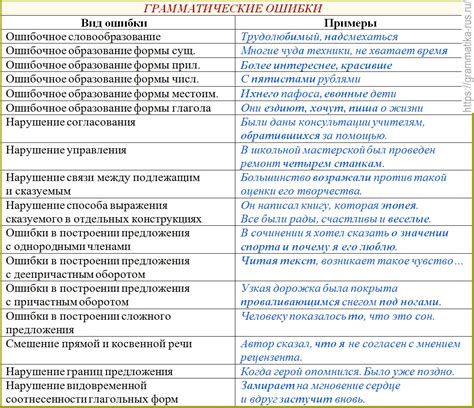 Последствия грамматических ошибок в русском