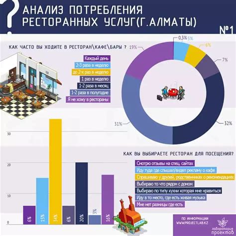 Последствия для ресторана