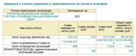 Последствия задолженности и недоимки