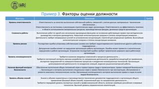 Последствия изменений для работников