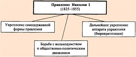 Последствия мер Николая 1 и декабристского восстания