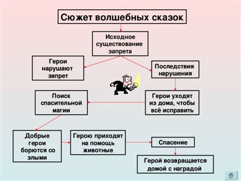 Последствия нарушения запрета обгонов