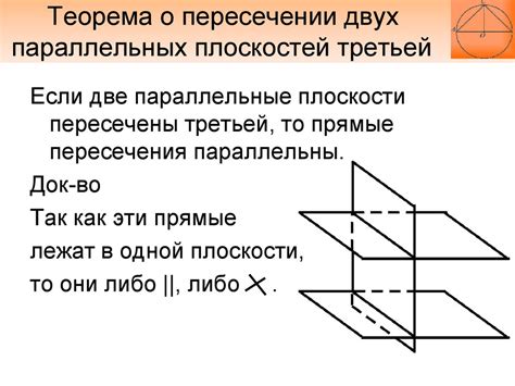 Последствия неверных утверждений о прямых и параллельных плоскостях