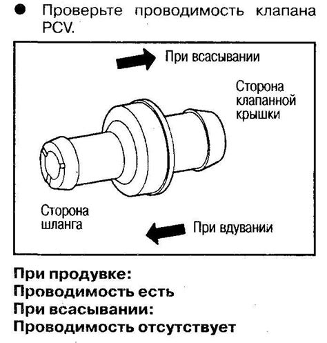 Последствия неисправности клапана PCV