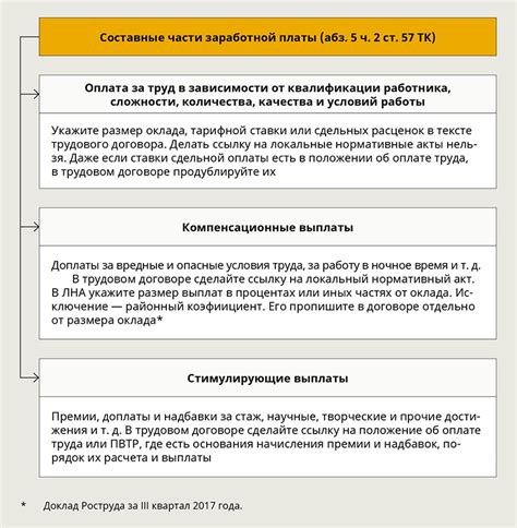 Последствия некорректной записи оплаты труда в документах