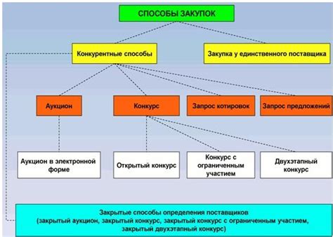 Последствия отмены определения поставщика