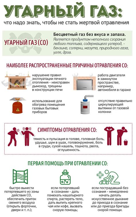 Последствия отравления газом