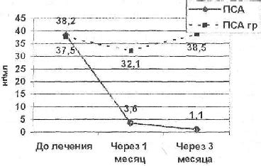 Последствия падения у пса после гормонотерапии: