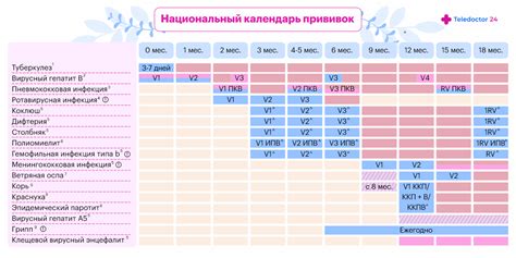 Последствия прививок для новорожденных