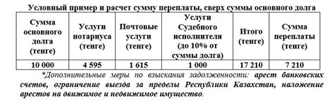 Последствия принудительного взыскания задолженности