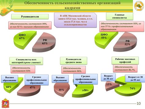 Последствия пропуска семинара