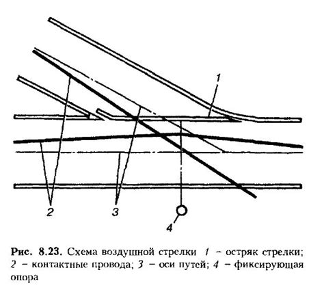 Последствия разрегулировки воздушной стрелки