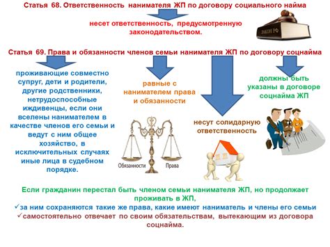 Последствия расселения и права нанимателя