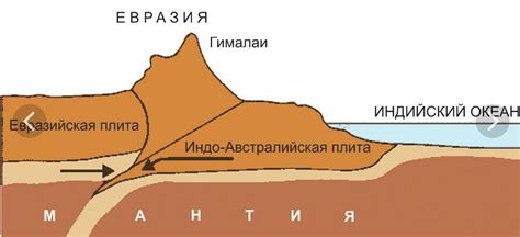 Последствия столкновения плит: