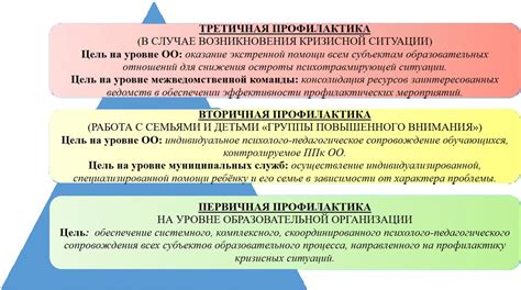 Последующий анализ и профилактика аналогичных ситуаций