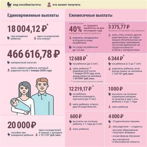 Пособие при рождении четвертого ребенка: основные моменты