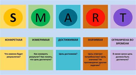 Поставить конкретные цели и награды