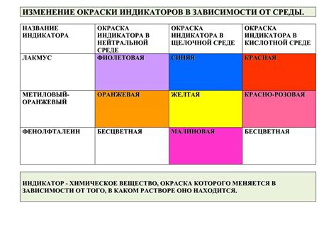 Постепенное изменение окраски