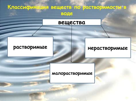 Постоянное воздействие воды и химических веществ