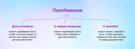 Постоянное прерывание и перебивание