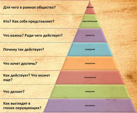 Постоянное развитие: новые высоты и цели