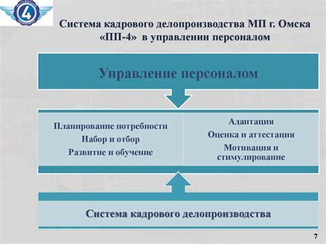 Постоянное совершенствование системы кадрового делопроизводства