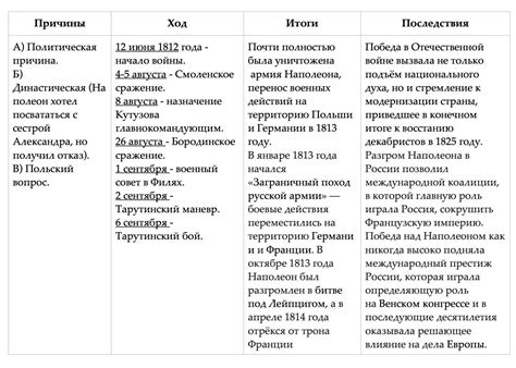 Постпериод: последствия войны для России и Чечни