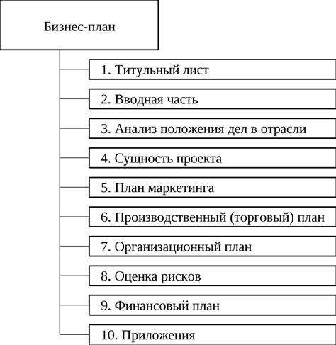 Построение бизнес-плана