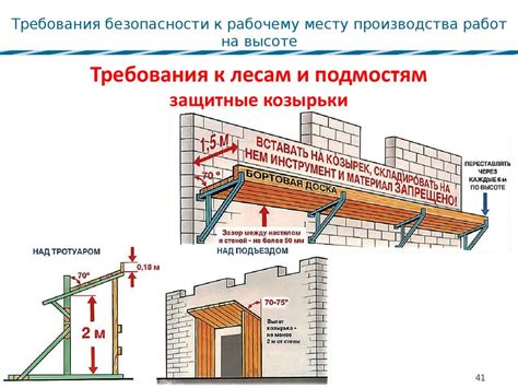 Построение защитных козырьков