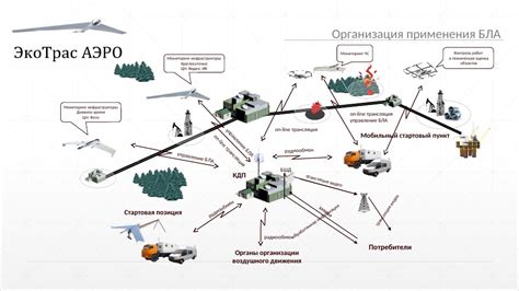 Постройка ограничителей для полета