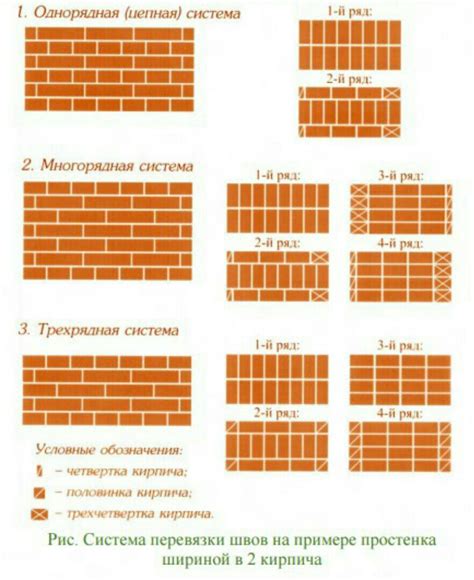 Поступки, которых следует избегать после перевязки швов: