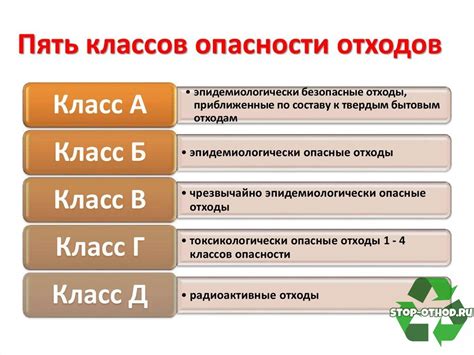 Потенциальная опасность отходов четвертого класса