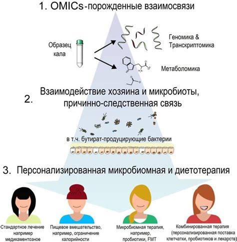 Потенциальное воздействие на микрофлору