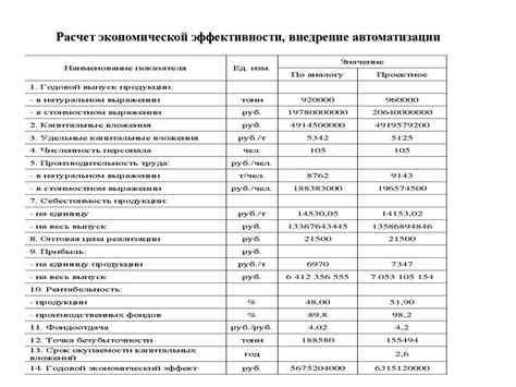 Потенциальные опасности при использовании кислоты азотной неконцентрированной 57