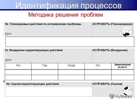 Потенциальные ошибки и проблемы необычных методов идентификации тест