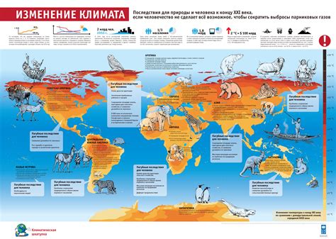 Потенциальные последствия изменений климата