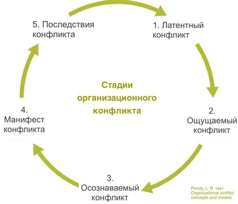 Потенциальные причины и симптомы