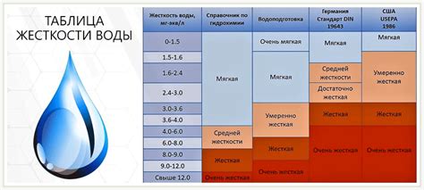 Потенциальные проблемы при высокой жесткости воды