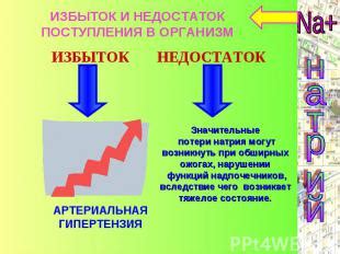 Потери и недостаток